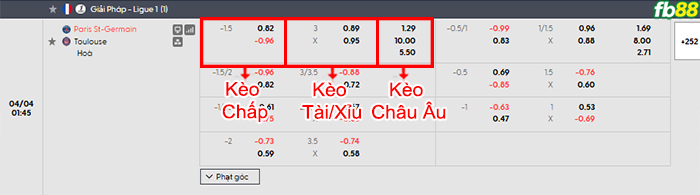 fb88-bang-keo-tran-dau-PSG-vs-Toulouse-04-04-2026