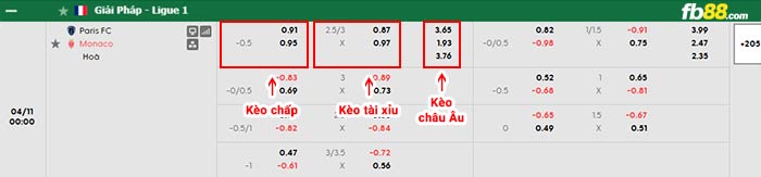 fb88-bảng kèo trận đấu Paris FC vs AS Monaco