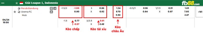 fb88-bảng kèo trận đấu Persib Bandung vs Arema