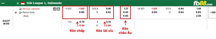 fb88-bảng kèo trận đấu Persija Jakarta vs Persis Solo