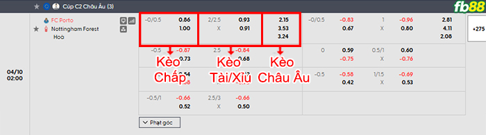 fb88-bang-keo-tran-dau-Porto-vs-Nottingham-10-04-2026