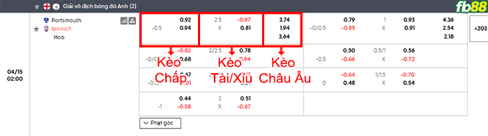 fb88-bang-keo-tran-dau-Portsmouth-vs-Ipswich-15-04-2026