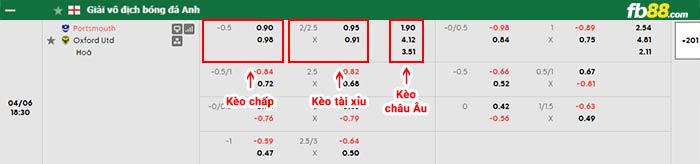 fb88-bảng kèo trận đấu Portsmouth vs Oxford