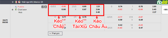 fb88-bang-keo-tran-dau-Puebla-vs-Club-Leon-11-04-2026