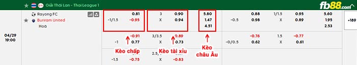 fb88-bảng kèo trận đấu Rayong vs Buriram