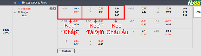 fb88-bang-keo-tran-dau-Real-Betis-vs-Braga-17-04-2026