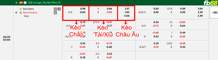 fb88-bang-keo-tran-dau-Real-Betis-vs-Real-Madrid-25-04-2026