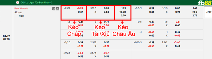 fb88-bang-keo-tran-dau-Real-Madrid-vs-Alaves-22-04-2026