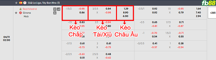 fb88-bang-keo-tran-dau-Real-Madrid-vs-Girona-11-04-2026