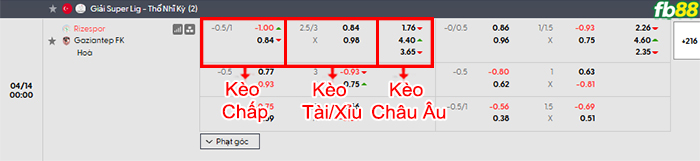 fb88-bang-keo-tran-dau-Rizespor-vs-Gazisehir-Gaziantep-14-04-2026