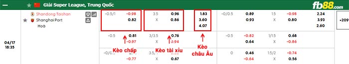 fb88-bảng kèo trận đấu Shandong Taishanvs Shanghai Port
