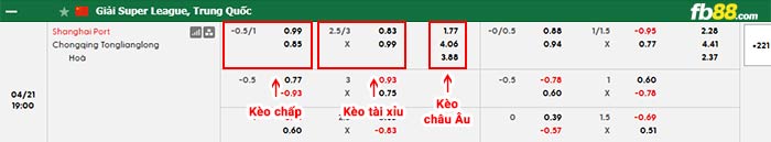 fb88-bảng kèo trận đấu Shanghai Port vs Chongqing Tonglianglong