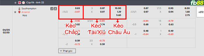 fb88-bang-keo-tran-dau-Southampton-vs-Arsena-05-04-2026