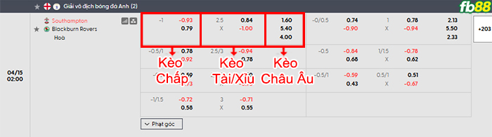 fb88-bang-keo-tran-dau-Southampton-vs-Blackburn-15-04-2026