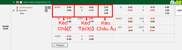 fb88-bang-keo-tran-dau-Southampton-vs-Ipswich-29-04-2026