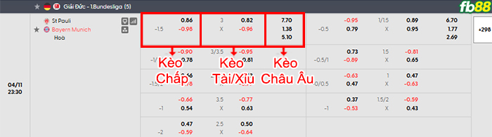 fb88-bang-keo-tran-dau-St-Pauli-vs-Bayern-Munich-11-04-2026