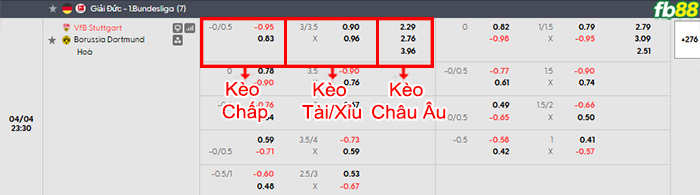 fb88-bang-keo-tran-dau-Stuttgart-vs-Dortmund-04-04-2026