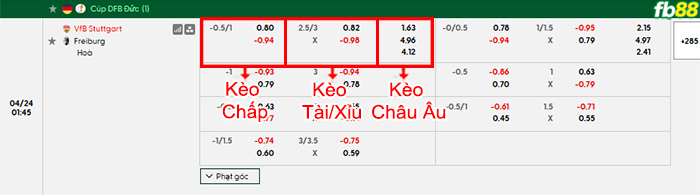 fb88-bang-keo-tran-dau-Stuttgart-vs-Freiburg-24-04-2026