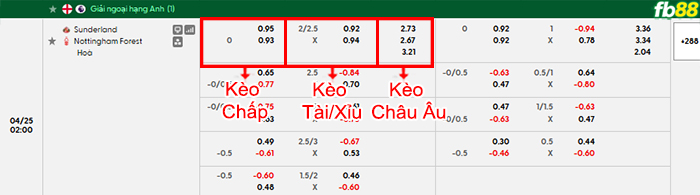 fb88-bang-keo-tran-dau-Sunderland-vs-Nottingham-25-04-2026