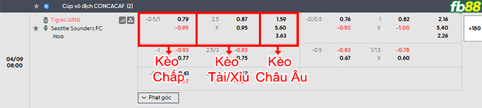 fb88-bang-keo-tran-dau-Tigres-UANL-vs-Seattle-Sounders-09-04-2026