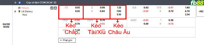 fb88-bang-keo-tran-dau-Toluca-vs-LA-Galaxy-09-04-2026