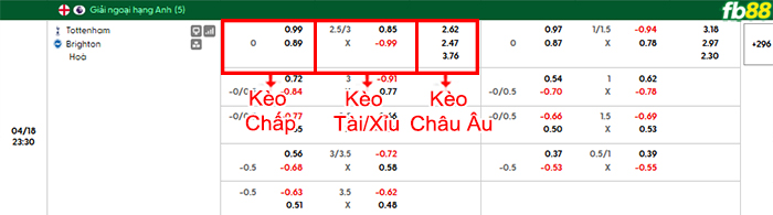 fb88-bang-keo-tran-dau-Tottenham-vs-Brighton-18-04-2026