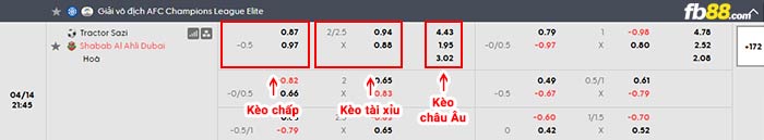 fb88-bảng kèo trận đấu Tractor vs Shabab Al Ahli