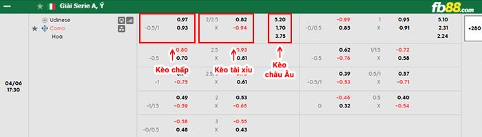 fb88-bảng kèo trận đấu Udinese vs Como