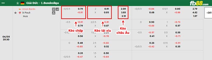 fb88-bảng kèo trận đấu Union Berlin vs St. Pauli