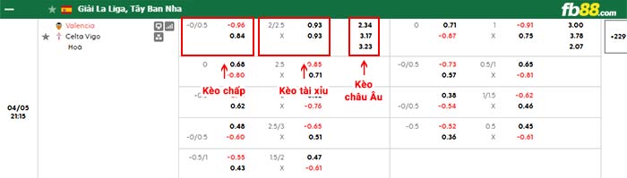 fb88-bảng kèo trận đấu Valencia vs Celta Vigo
