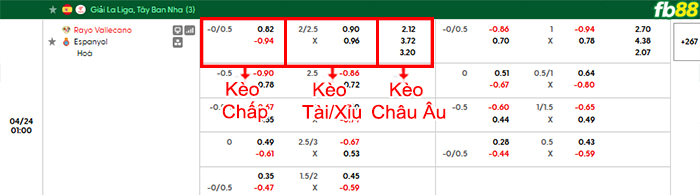 fb88-bang-keo-tran-dau-Vallecano-vs-Espanyol-24-04-2026