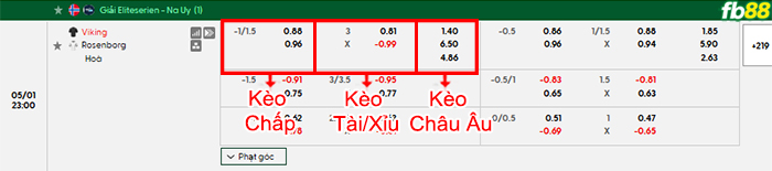 fb88-bang-keo-tran-dau-Viking-vs-Rosenborg-01-05-2026