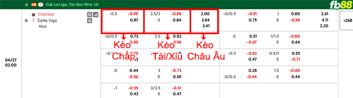 fb88-bang-keo-tran-dau-Villarreal-vs-Celta-Vigo-27-04-2026