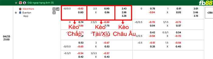 fb88-bang-keo-tran-dau-West-Ham-vs-Everton-25-04-2026