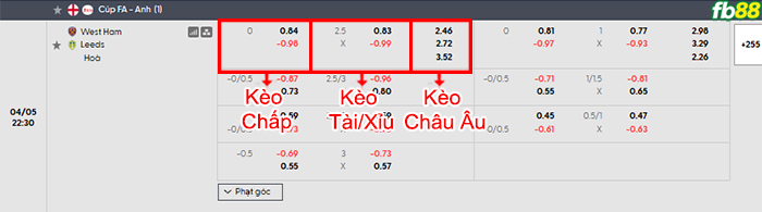 fb88-bang-keo-tran-dau-West-Ham-vs-Leeds-05-04-2026
