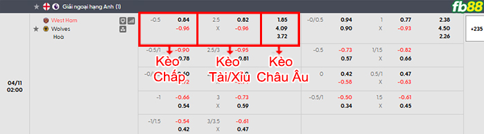 fb88-bang-keo-tran-dau-West-Ham-vs-Wolves-11-04-2026