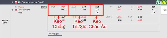fb88-bang-keo-tran-dau-Wigan-vs-Leyton-Orient-03-04-2026