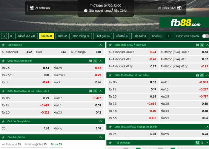 fb88-chi tiết kèo trận đấu Al Okhdood vs Al Ettifaq