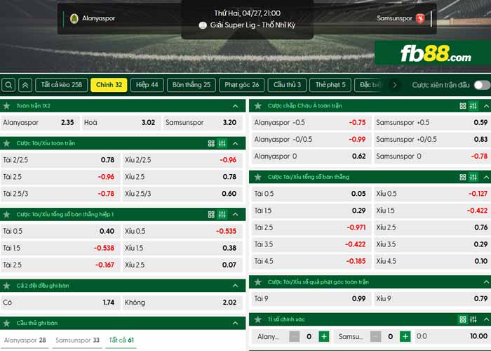 fb88-chi tiết kèo trận đấu Alanyaspor vs Samsunspor