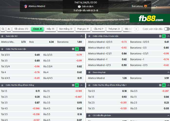 fb88-chi tiết kèo trận đấu Atletico Madrid vs Barcelona