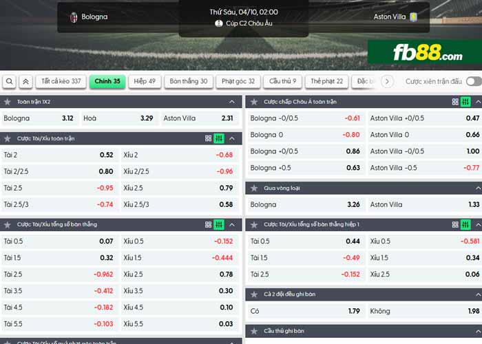 fb88-chi tiết kèo trận đấu Bologna vs Aston Villa