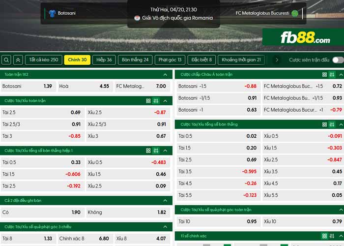 fb88-chi tiết kèo trận đấu Botosani vs Metaloglobus