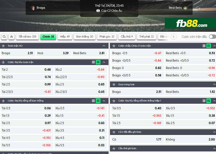 fb88-chi tiết kèo trận đấu Braga vs Real Betis