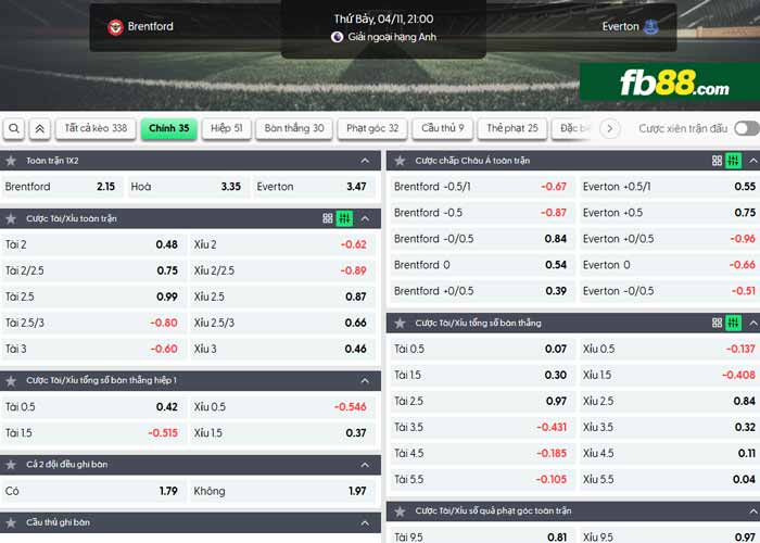fb88-chi tiết kèo trận đấu Brentford vs Everton
