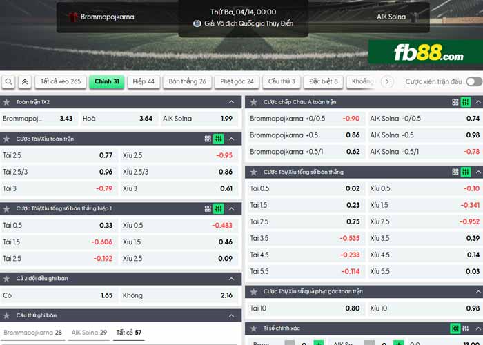 fb88-chi tiết kèo trận đấu Brommapojkarna vs AIK Solna