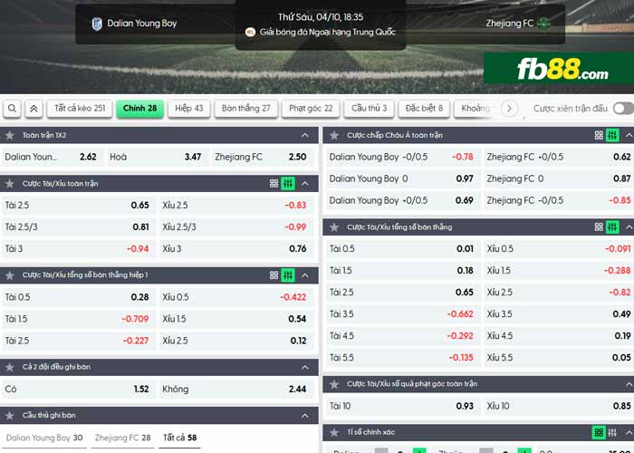 fb88-chi tiết kèo trận đấu Dalian Yingbo vs Zhejiang