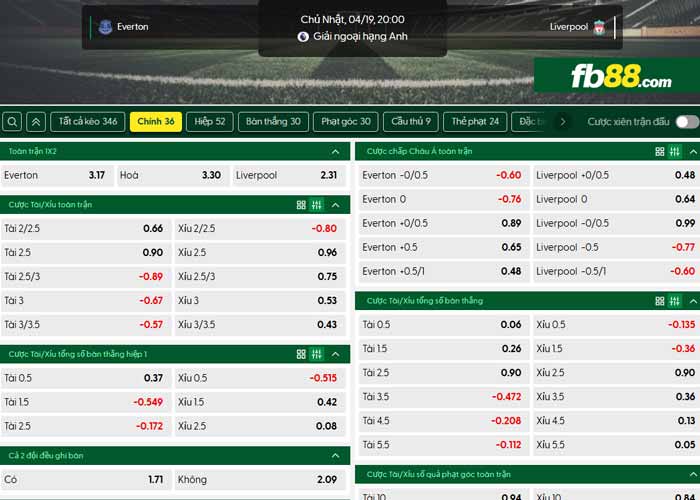 fb88-chi tiết kèo trận đấu Everton vs Liverpool