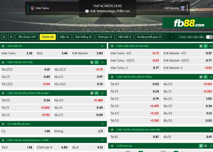 fb88-chi tiết kèo trận đấu Inter Turku vs HJK Helsinki