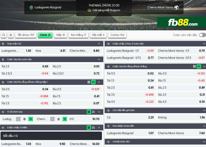 fb88-chi tiết kèo trận đấu Ludogorets vs Cherno More Varna