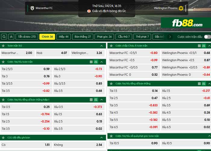 fb88-chi tiết kèo trận đấu Macarthur vs Wellington Phoenix
